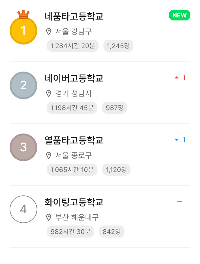 학교대항전 실시간 랭킹 예시